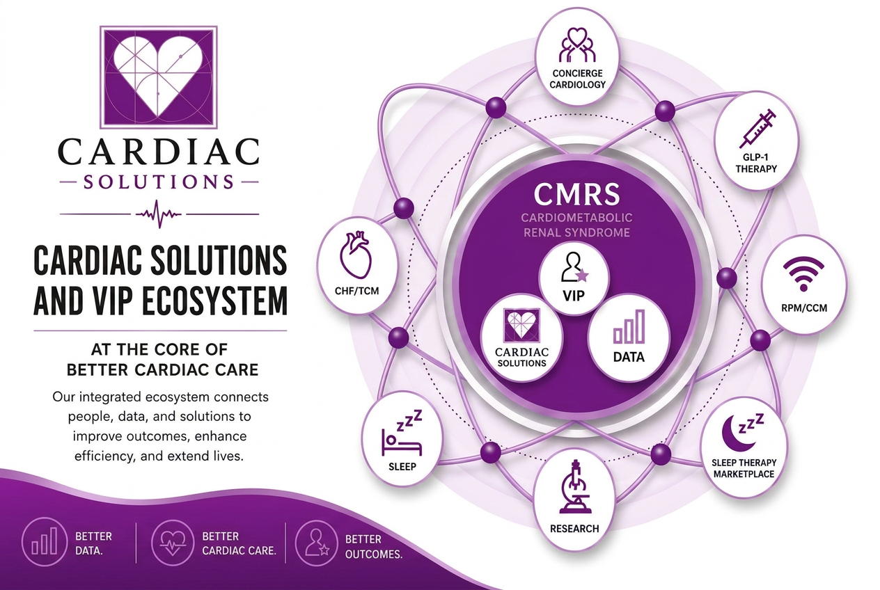 Cardiac Solutions and VIP ecosystem: CMRS (cardiometabolic renal syndrome) at the core, surrounded by concierge cardiology, GLP-1 therapy, RPM/CCM, sleep therapy marketplace, research, sleep, and CHF/TCM